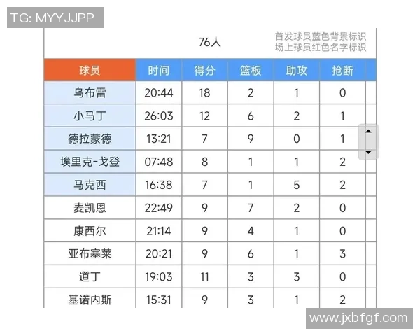 2019年4月21日76人对阵篮网的精彩对决回顾与赛后分析