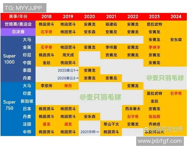 桃田贤斗与安东森历次交锋回顾及战绩分析